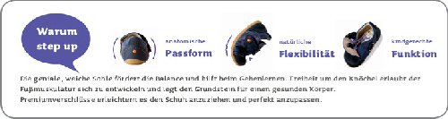 stepupgrafik